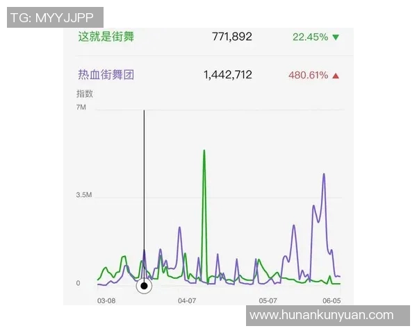 成都街舞队与重庆街舞队赛后复盘分析灵活性表现与战术对比